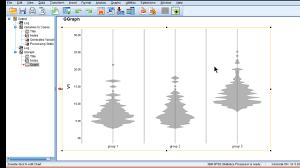 Violin Plot In Spss