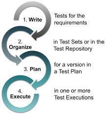Test Sets Vs Test Plans Xray Cloud Documentation Xray