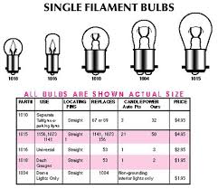 Automotive Light Bulb Sizes Light Blue Bed Throw Automotive