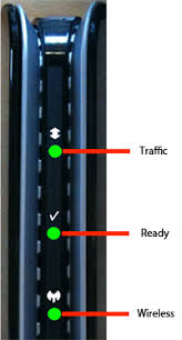 What Do The Lights On My Router Mean Virgin Media Community 3166589