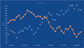 steema teechart chart controls for net