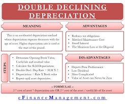 If your company has an automobile used for business, this automobile needs to be depreciated over time so the this is the value you will start at for your depreciation. Double Declining Depreciation Efinancemanagement
