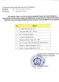 We did not find results for: Delapan Nama Lolos Lelang Jabatan Dirjen Migas Berita Energi Minerba Hari Ini Ruangenergi Com