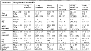 Patent Ep1720532a1 Controlled Release Formulations