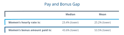 Iqvia Uk 2018 Gender Pay Gap Results Iqvia