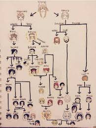 Pin By Angel On Naruto Naruto Naruto And Sasuke Naruto Family Tree