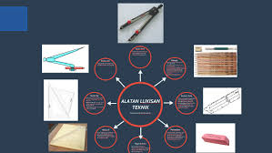 Teknik lukisan ini diterapkan di dinding yang masih basah dengan ditaburi bahan perekat. Alatan Lukisan Teknik By Azra Nur Badryna