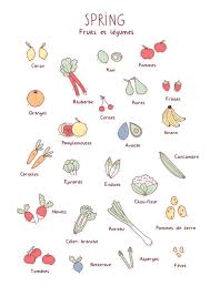Fruits Et Legumes Printemps La Cormerie Legumes Printemps Fruits Et Legumes Fruits