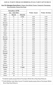 Hal ini berkaitan juga dengan adanya 3 pembagian zona waktu di ada dua versi doa puasa ramadan untuk berbuka puasa. Jadual Waktu Berbuka Dan Waktu Imsak Ramadhan 1437h 2016 Seluruh Negeri Malaysia Blog Sihatimerahjambu