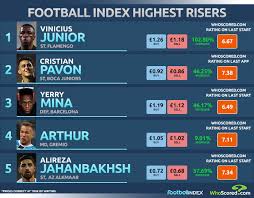 The top 200 footballers to buy shares in on football index. Football Index South American Gems Rising In Market Value