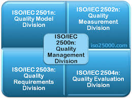 Starting monday, april 19th, our office hours are changing. Iso 25000 Standards