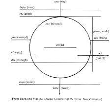 greek quick reference guide precept austin