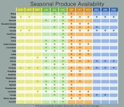 check seasonal produce availability check seasonal produce