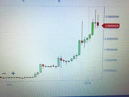 One of the questions we got repeatedly in recent weeks is whether we still believe the xrp price (xrp) will rise to 20 usd by 2020. Remember This Is Normal Healthy Xrp Price Movement Increase Then Correct And Consolidate Then Increase Again Do Not Fear Fellow Ripplers Ripple