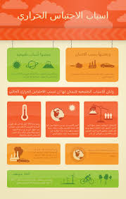 الاحتباس الحراري Global Warming Climate Change Global Warming Speech On Global Warming