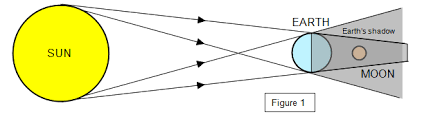 Most relevant best selling latest uploads. Schoolphysics Welcome