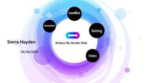 Teachers incorporate quizizz into instruction, review. Antaeus By Borden Deal By Sierra Hayden