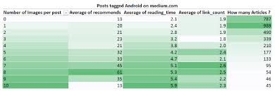 Material status bar pro 10.8 apk + (paid for free / pro). Material Status Bar Pro 108 Apk Material Coleccion