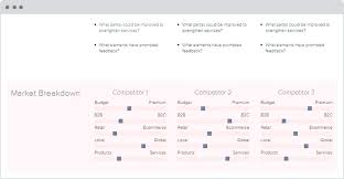 competitive market analysis example – theuglysweater.co