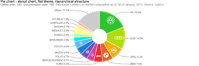 Zoomcharts Interactive Javascript Chart And Graph Examples