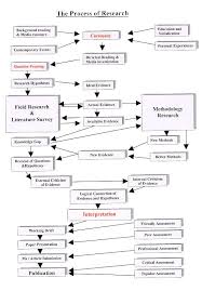 Pin On Writing