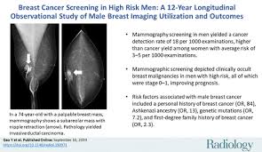 Women found to be at high risk could be routine breast screening by mammography is recommended every three years for women aged between 50 the computer calculates the percentage of the breast that is occupied by this dense. Breast Cancer Screening In High Risk Men A 12 Year Longitudinal Observational Study Of Male Breast Imaging Utilization And Outcomes Radiology