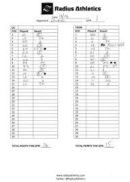 coaching tools possession chart