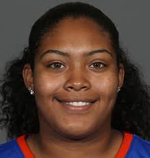 2017-18 Schedule & Results Opening Tip Florida's Probable Starting Lineup  (based