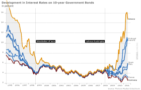 Interest Rates Donald Marron