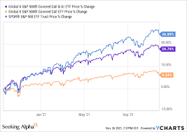 Https Seekingalpha Com Article 4464272 Politics And The Markets 120121 2021 12 01t00 00 00 05 00 0 9 Daily Https Seekingalpha Com Article 4472106 Drws Exposure China Hong Kong Real Estate Hurting Performance 2021 12 01t08 30 05 05 00 0 9