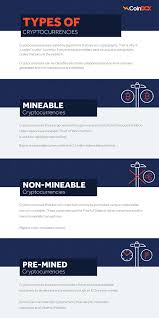 There are many cryptocurrencies that have limited supply or have a scarcity. Learn How A Cryptocurrency Is Created And Its Types