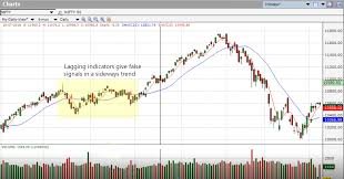 Lagging Indicators Types Of Indicators Part 1 Investar
