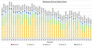 shonen jump current manga sales data in graphs album on imgur