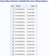 Le super bowl 2021 aura eu lieu le 7 février à tampa en floride. Super Bowl 2021 Will The Date Be Changed Sas Support Communities