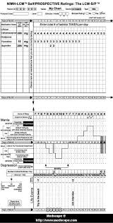 Charting The Course Of Bipolar Illness