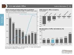 Most real estate investors do at least a minimal amount of asset management themselves, but larger entities and experienced investors may enlist an asset manager to handle their investment portfolios. J P Morgan Asset Management Releases 2021 Guide To Alternatives