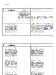 1 rezultat pentru eticheta statutul politistului actualizat. Plx 199 2020