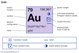 Diagram Of The Element Gold Get Rid Of Wiring Diagram Problem