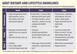 Dietary Strategies Against Gout Tufts Health Nutrition Letter