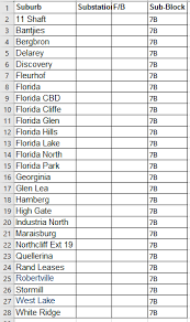 The power utility suspended stage 2 blackouts on sunday night, saying that its emergency reserves had adequately recovered. Citypowerjhb On Twitter Update Loadshedding Stage 2 Load Shedding Continues From 00 00 Until 04 30 Affecting Blocks In 3b And 7b Gr