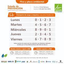 Revise antes de salir el pico y placa que le corresponde hoy jueves en. Excepciones Para Vehiculos De Carga Y Volquetas En Medellin Durante La Contingencia Ambiental Secretaria De Movilidad De Medellin