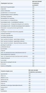 Intenzív, célzott felkészítés az angol érettségire. Angol Erettsegi 2020 Pontozas