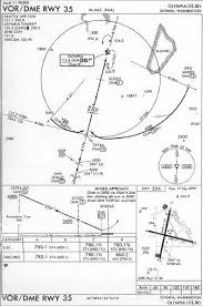 Vor Dme Approach