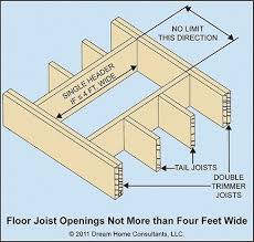 Floor Joist Openings Description Framed Openings In Floor Joists Are Mostly Used For Stairways Between Floors And For Chim Flooring Stairways Wood Construction