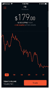You cannot send the btc you buy from robinhood to your own external wallet. How To Make Serious Money With Binary Options Robinhood Instant Day Trading Global Village Network