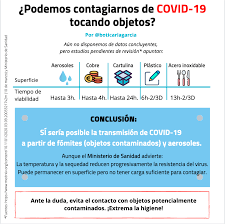 Covid 19 Viabilidad En Aerosoles Metal Carton Plastico O Telas