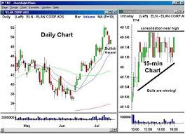 Day Trading Candlestick Analysis Metatrader 4 Real Account