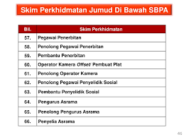 Syarat peningkatan secara lantikan pegawai sedang berkhidmat dalam perkhidmatan pembantu penyelidik sosial adalah layak dipertimbangkan oleh pihak berkuasa melantik berkenaan. Perkhidmatan Awam Yang Ppt Download
