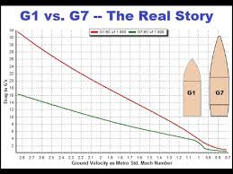 Videos Matching Ballistic Coefficient Revolvy