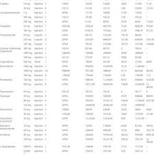 The resources below have been provided to help narrow your search to specific, targeted drug information. Pdf Price Variation Among Different Brands Of Anticancer Medicines Available In Hospital Pharmacies Of Nepal